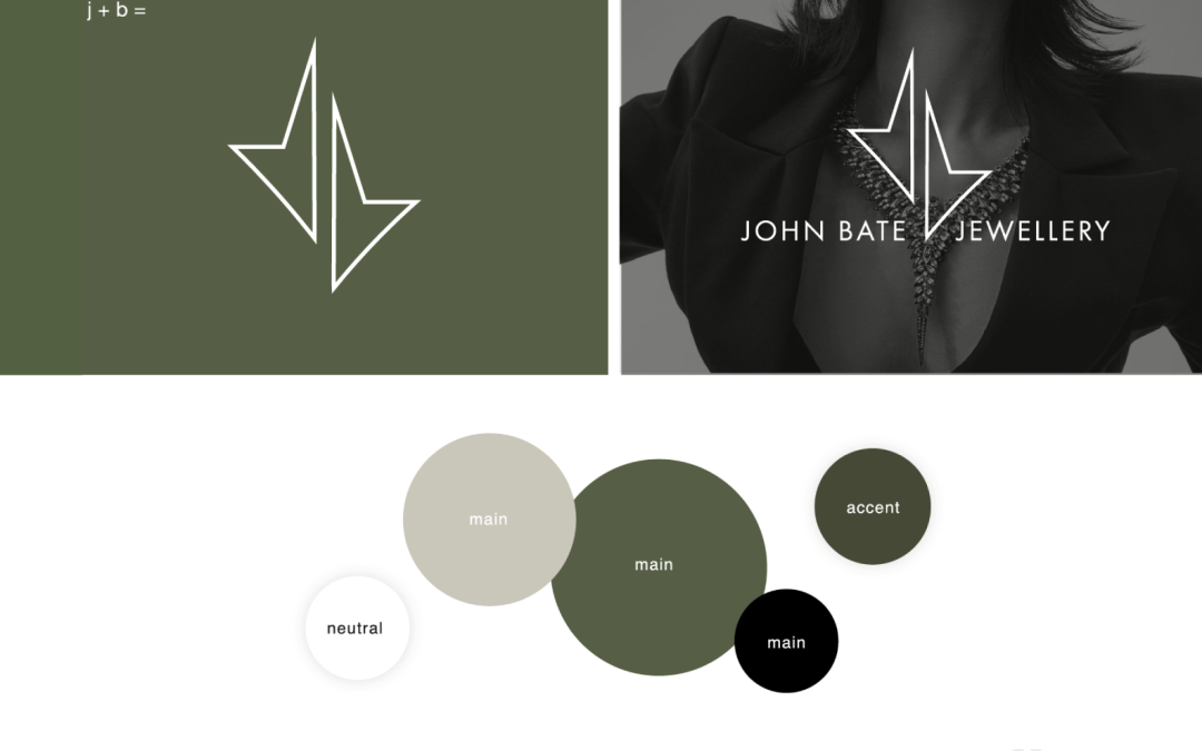 Snippet from a branding design project our UK marketing agency was a part of.