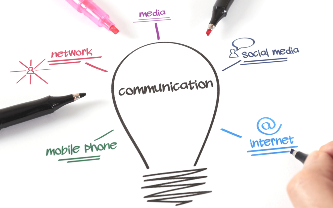 Mindmap centred around effective communication, something that our Essex internal communications agency helps brands to achieve.